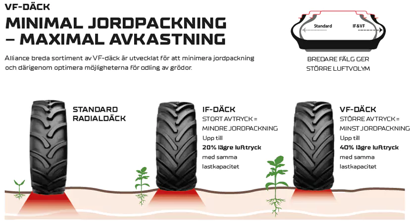 Alliance AgriFlex 372+ VF